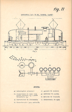 A illustrated picture of a blueprint of a railroad car and a picture describing the electrification process of the railroad.  